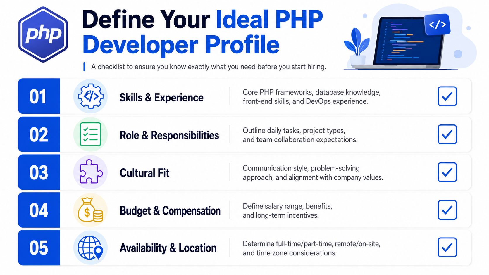 A checklist infographic illustrating five key steps for defining an ideal PHP developer profile before hiring.