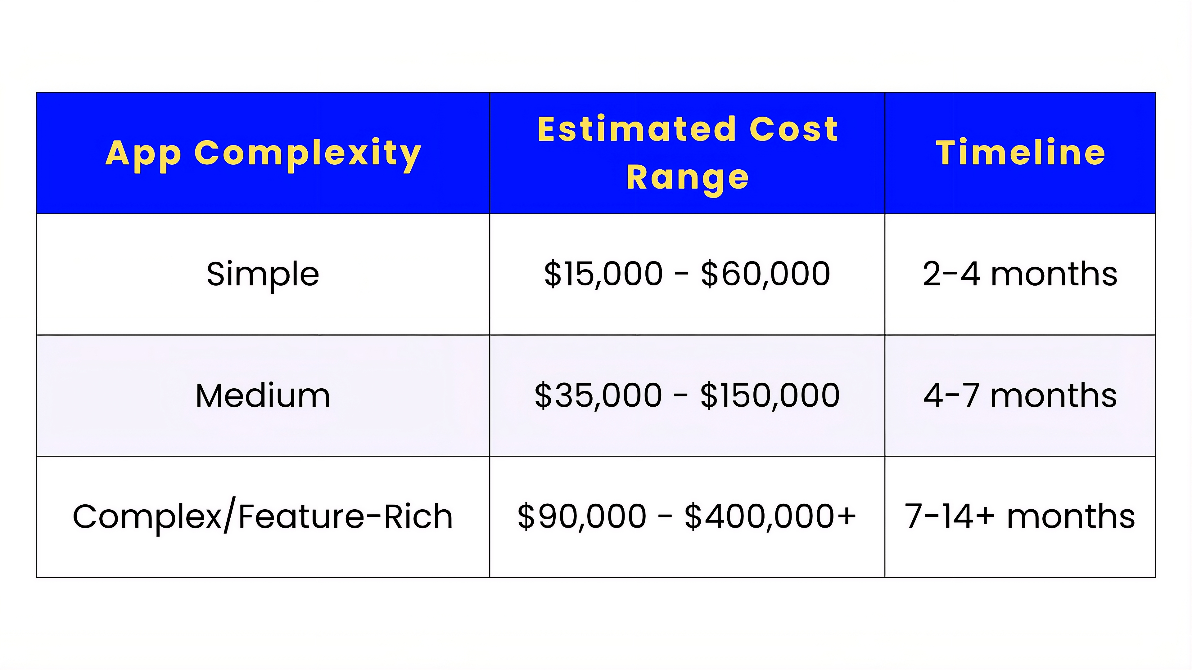 Mobile App Development Costs in 2026