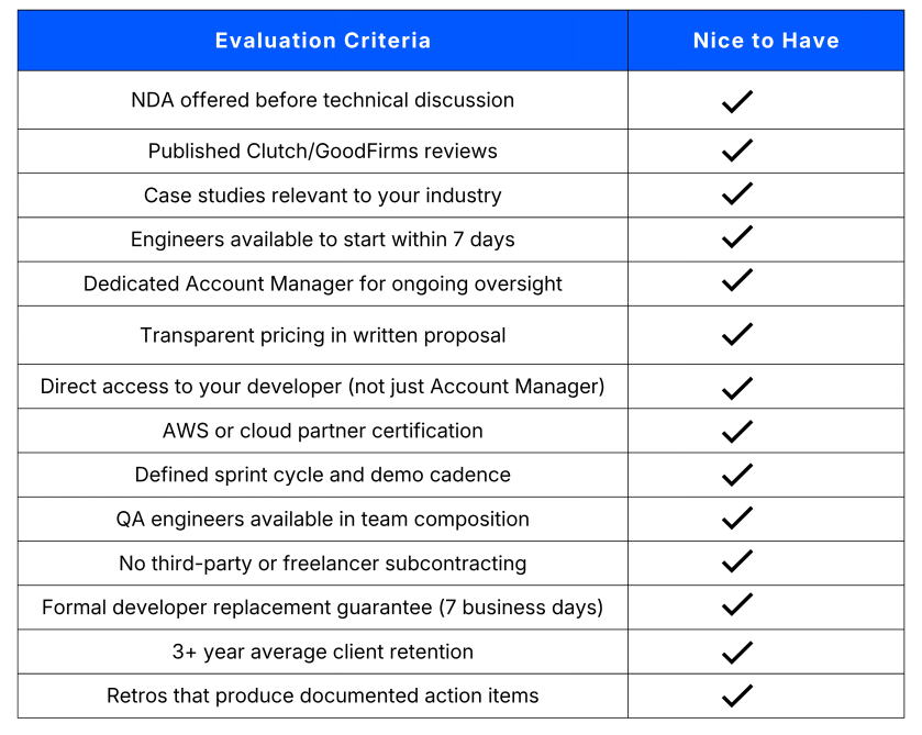 How to Evaluate an Offshore Development Partner (Checklist)