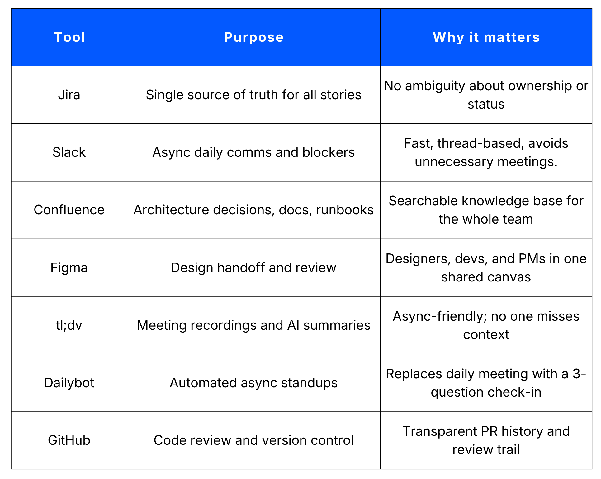 Communication and Time Zone Management Frameworks