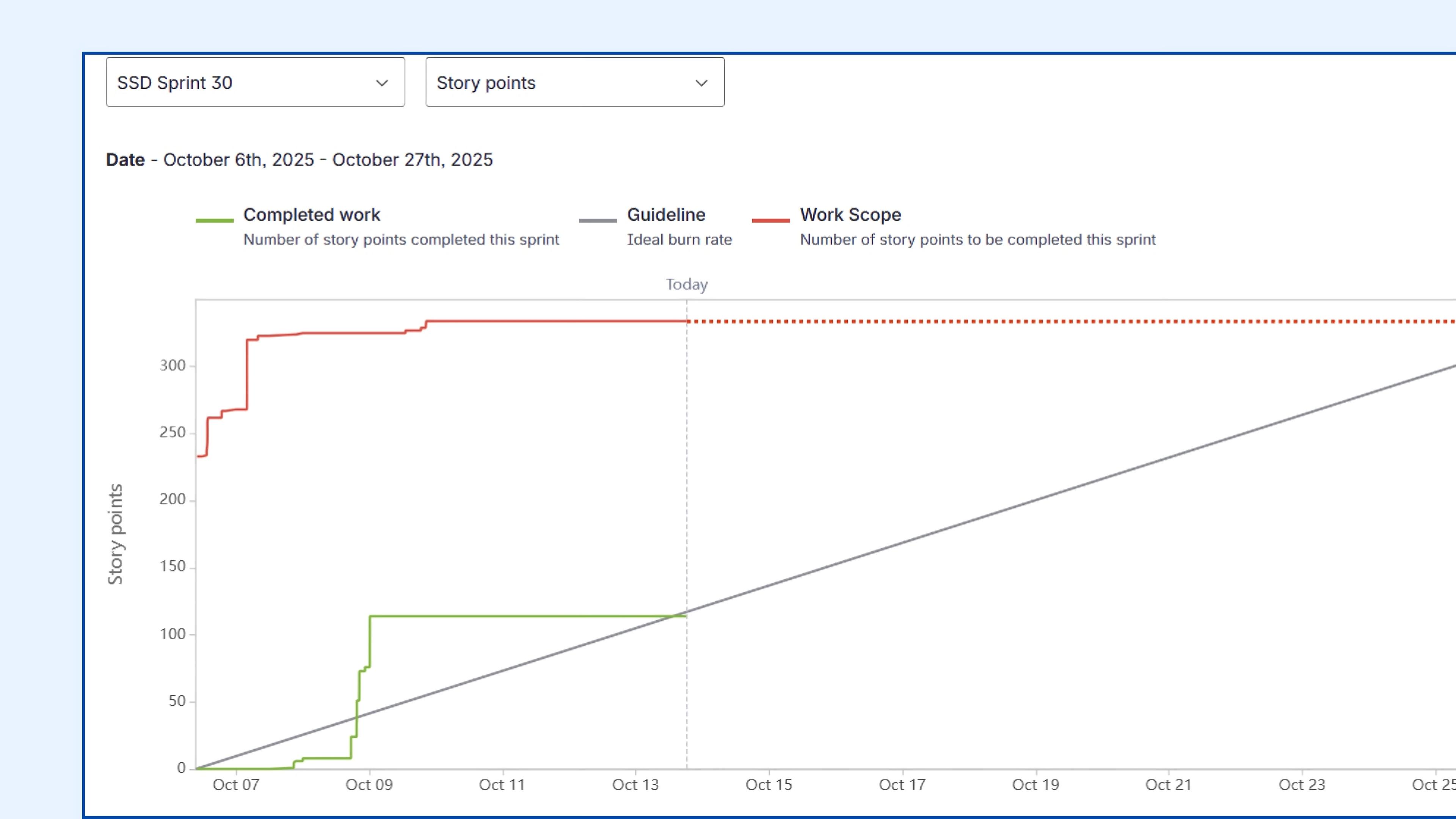 Top 10 Software Development Lifecycle (SDLC) Best Practices (2026)
