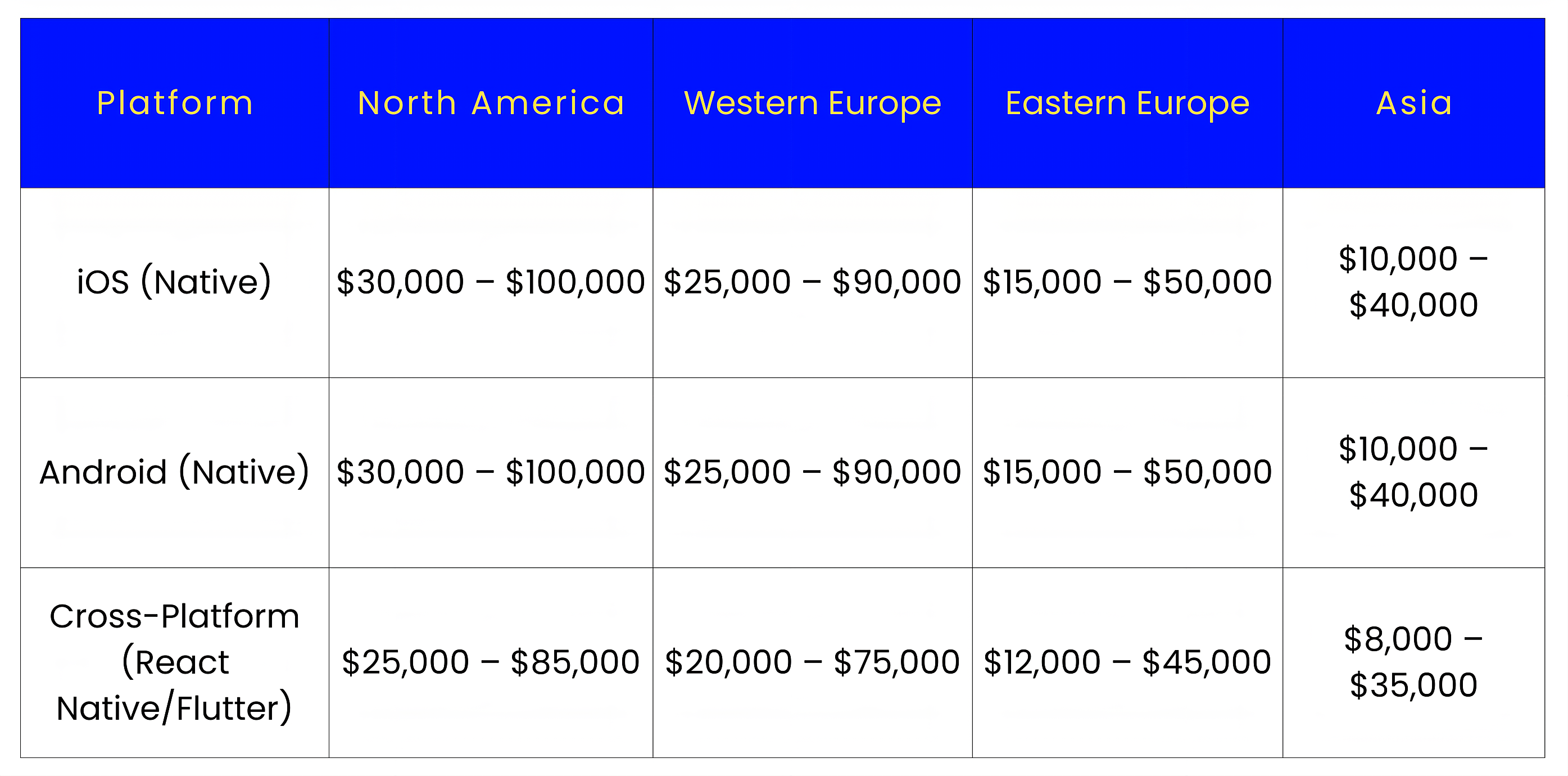 Cost to Hire Mobile App Developers in 2026 